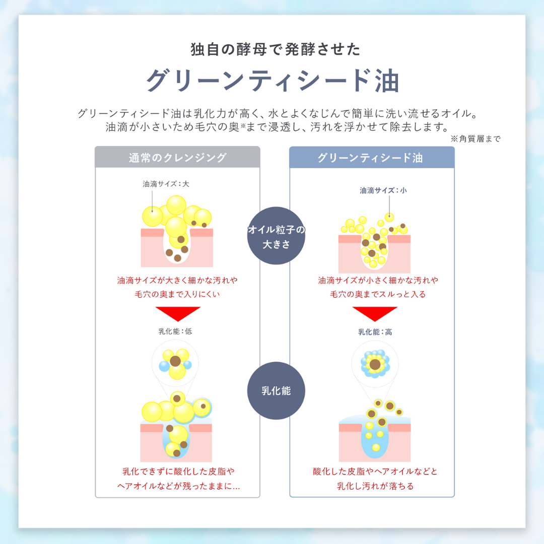 ヘアクレンジング